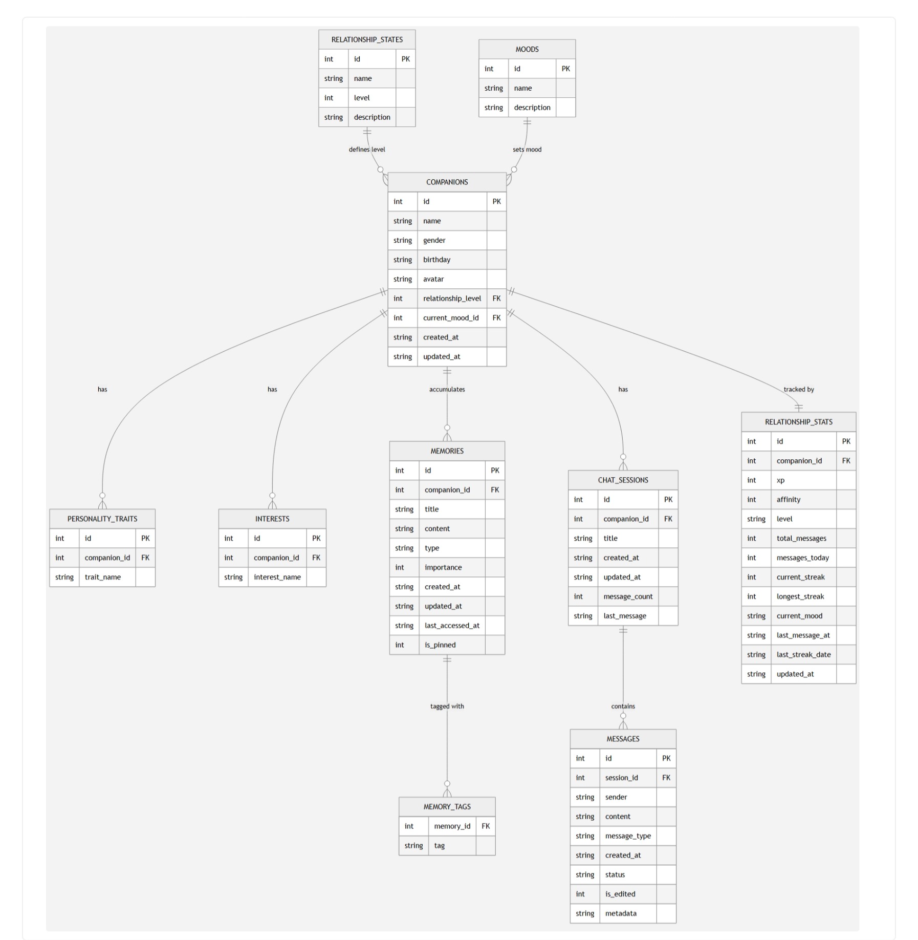 system architecture