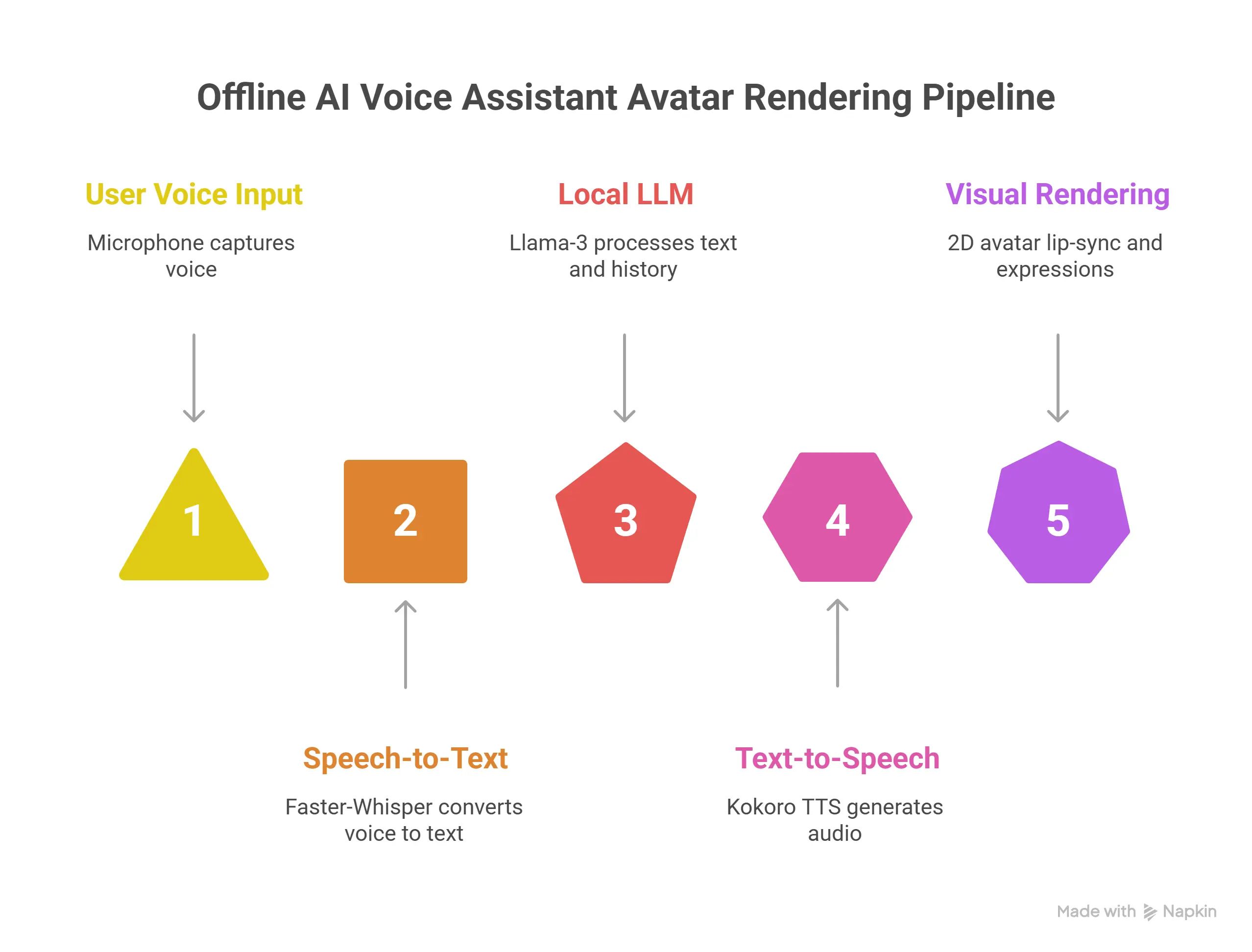 Avatar rendering pipeline preview.